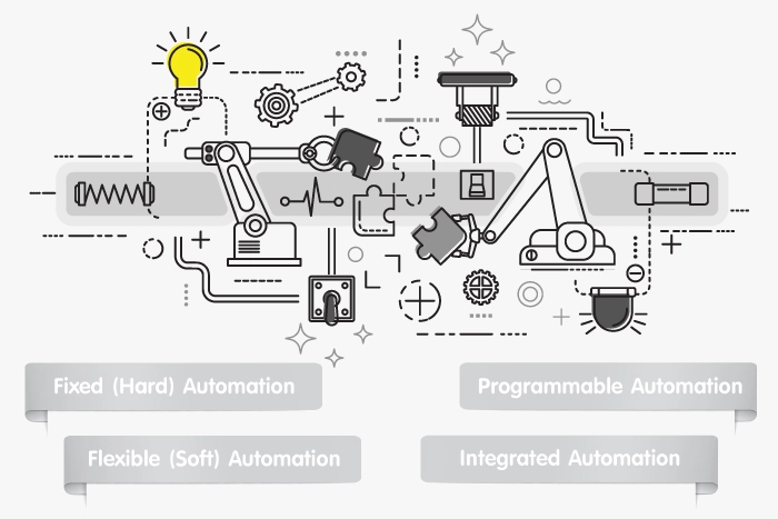ระบบ Automation ในอุตสาหกรรม