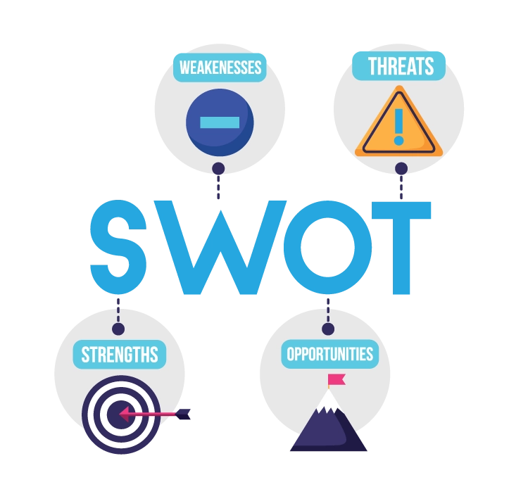 SWOT Analysis