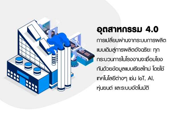 บทความเทคโนโลยีอัตโนมัติสำหรับภาคอุตสาหกรรม