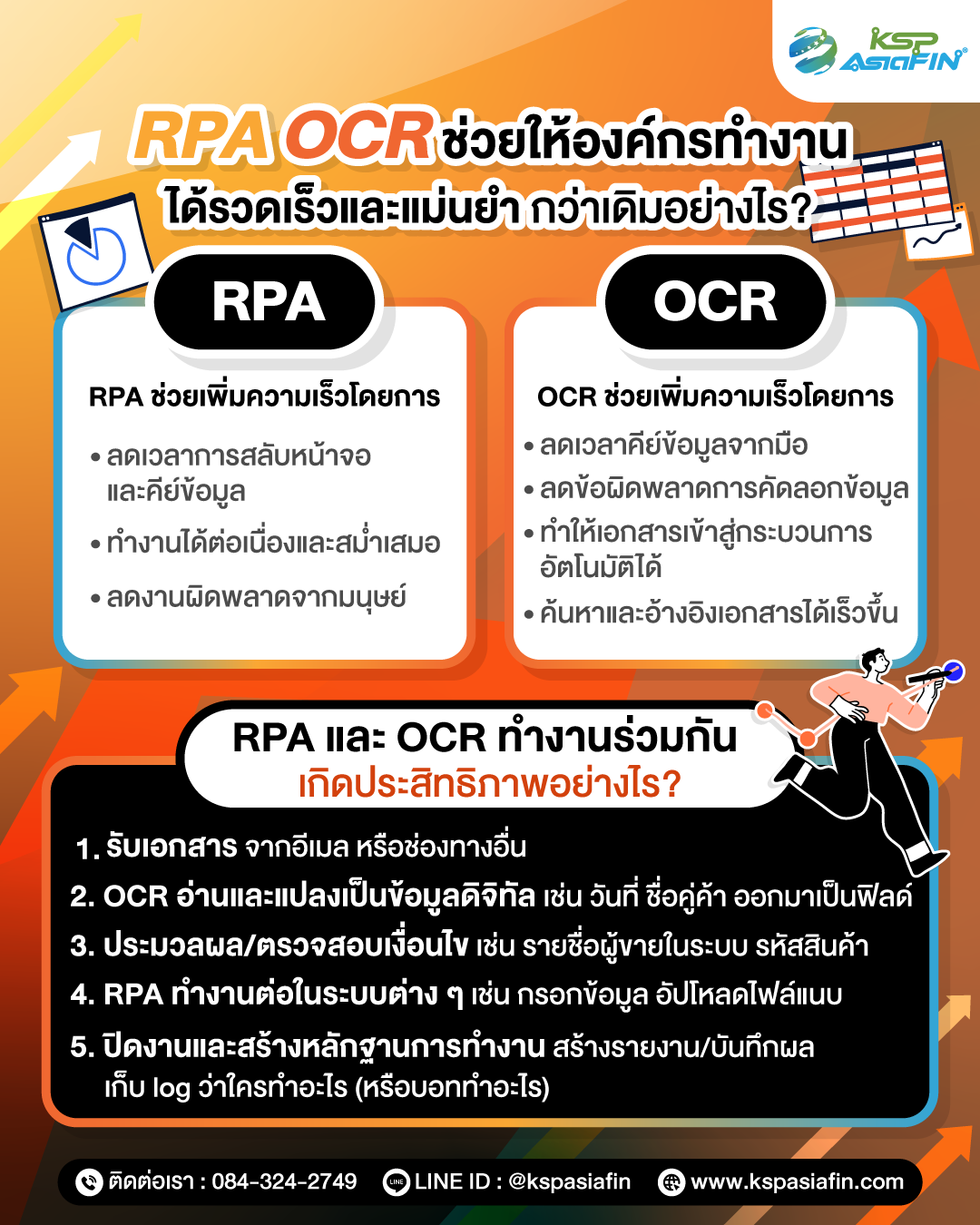 อินโฟกราฟิก RPA และ OCR ทำงานร่วมกัน