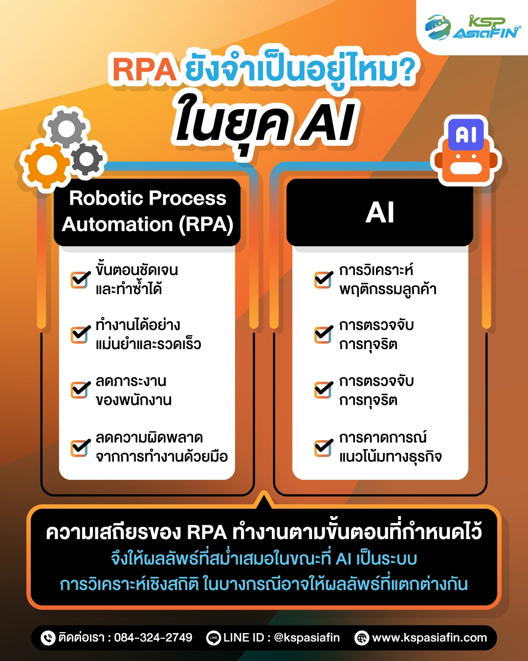 อินโฟกราฟิก RPA ยังจำเป็นไหมในยุค AI
